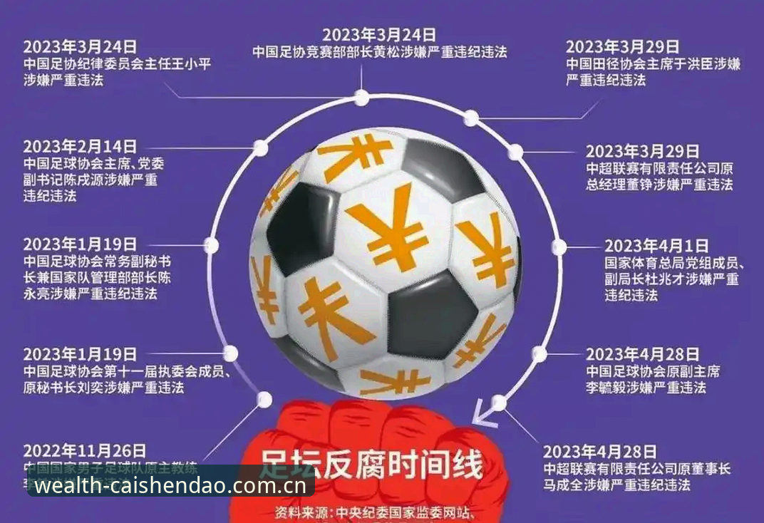 财神到棋牌下载安装 足协第三批禁足名单解读教程:从财神到娱乐视角看懂中国足球反腐风暴